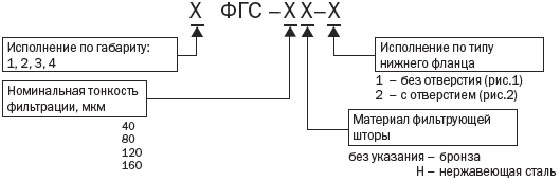 Схема условных обозначений при заказе фильтроэлементов