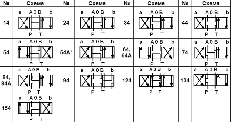 Чем распределитель схема 44 отличается от распределителя схема 574