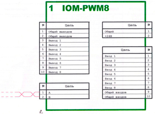 Рис.1. Схема для подключения модуля расширения IOM-PWM8
