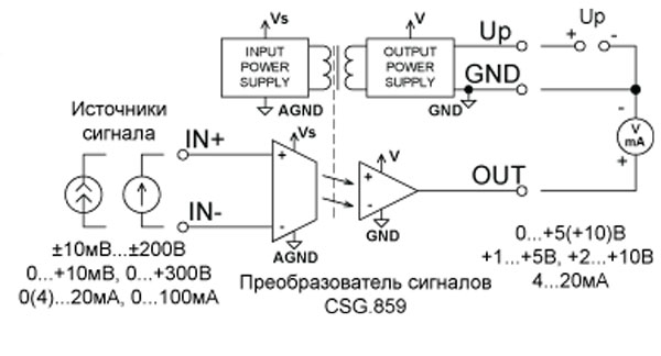Схема электрическая CSG.859