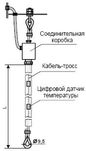 Схема термоподвески ТП-Ц Схема термоподвески ТП-Ц