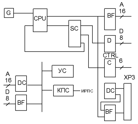 Структурная схема модуля процессора ПРЦ-7